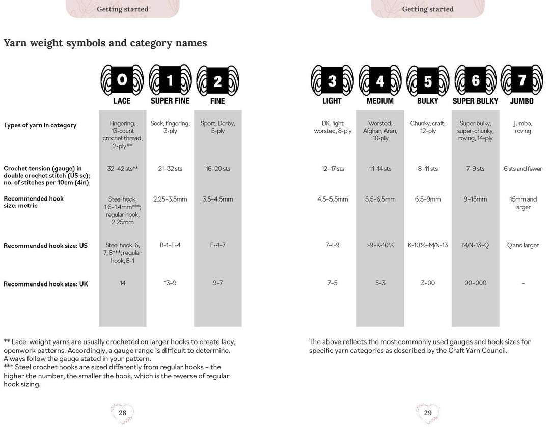 Pocket Book Of Crochet